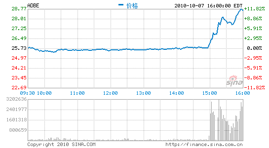 ΢Adobe߹̸Сʱ,ųϲ