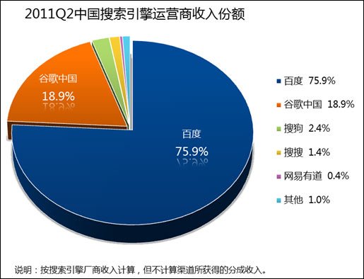 ȸڻݶٴε20% ٶΪ75.9%