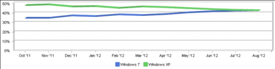 Win7гݶ״γXP